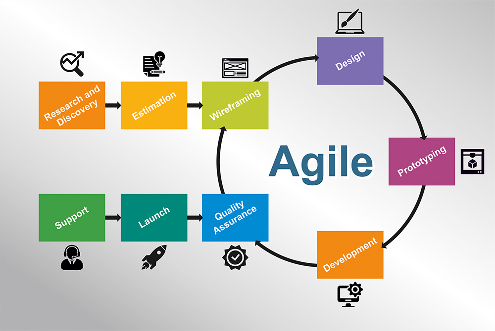 Website Development Company in Pune